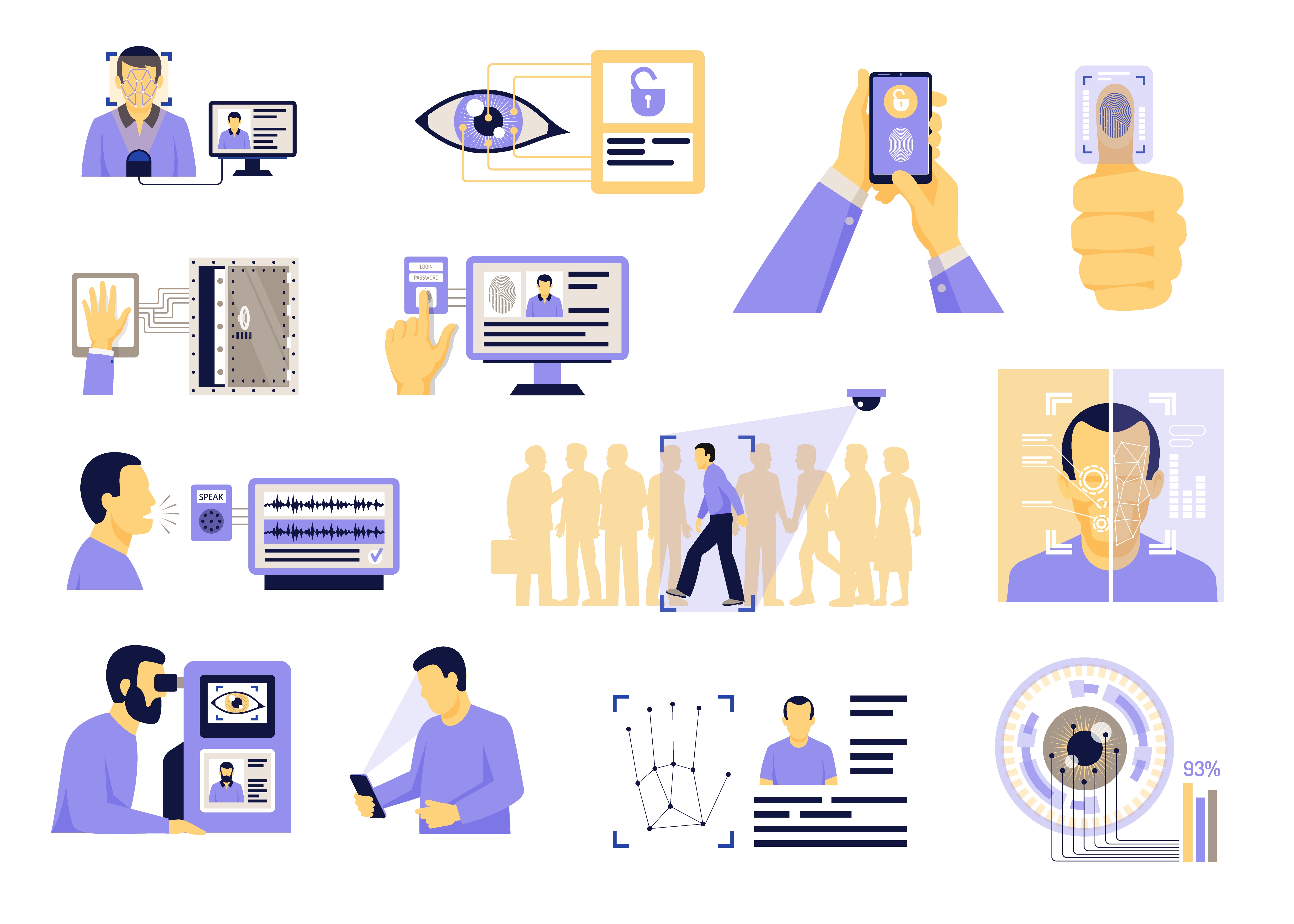 Identification and Profiling at the Border